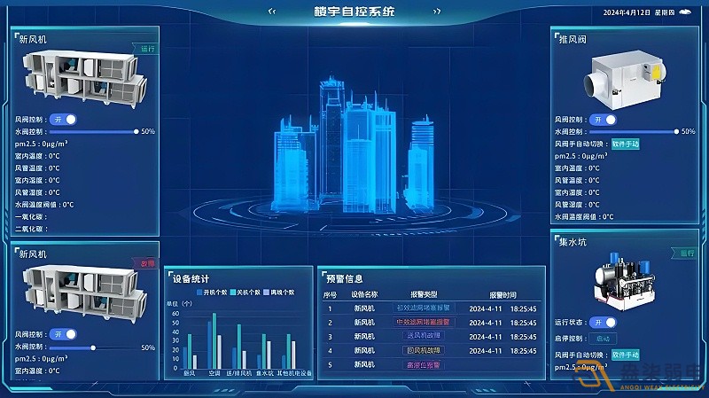 辦公樓如何可視化系統(tǒng)管理？